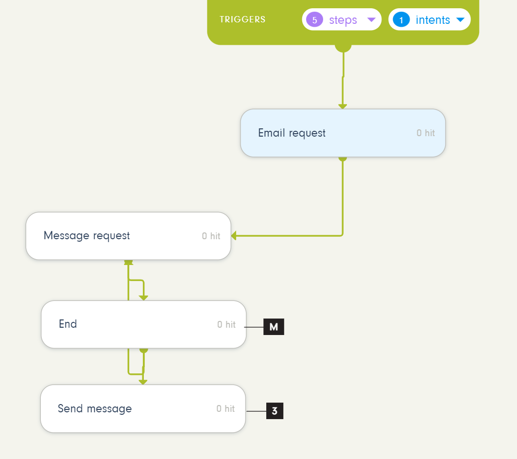 botbuilder easy