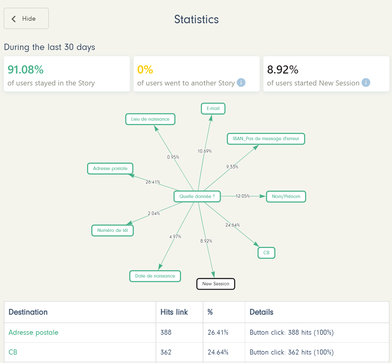 statistiques chatbot clustaar