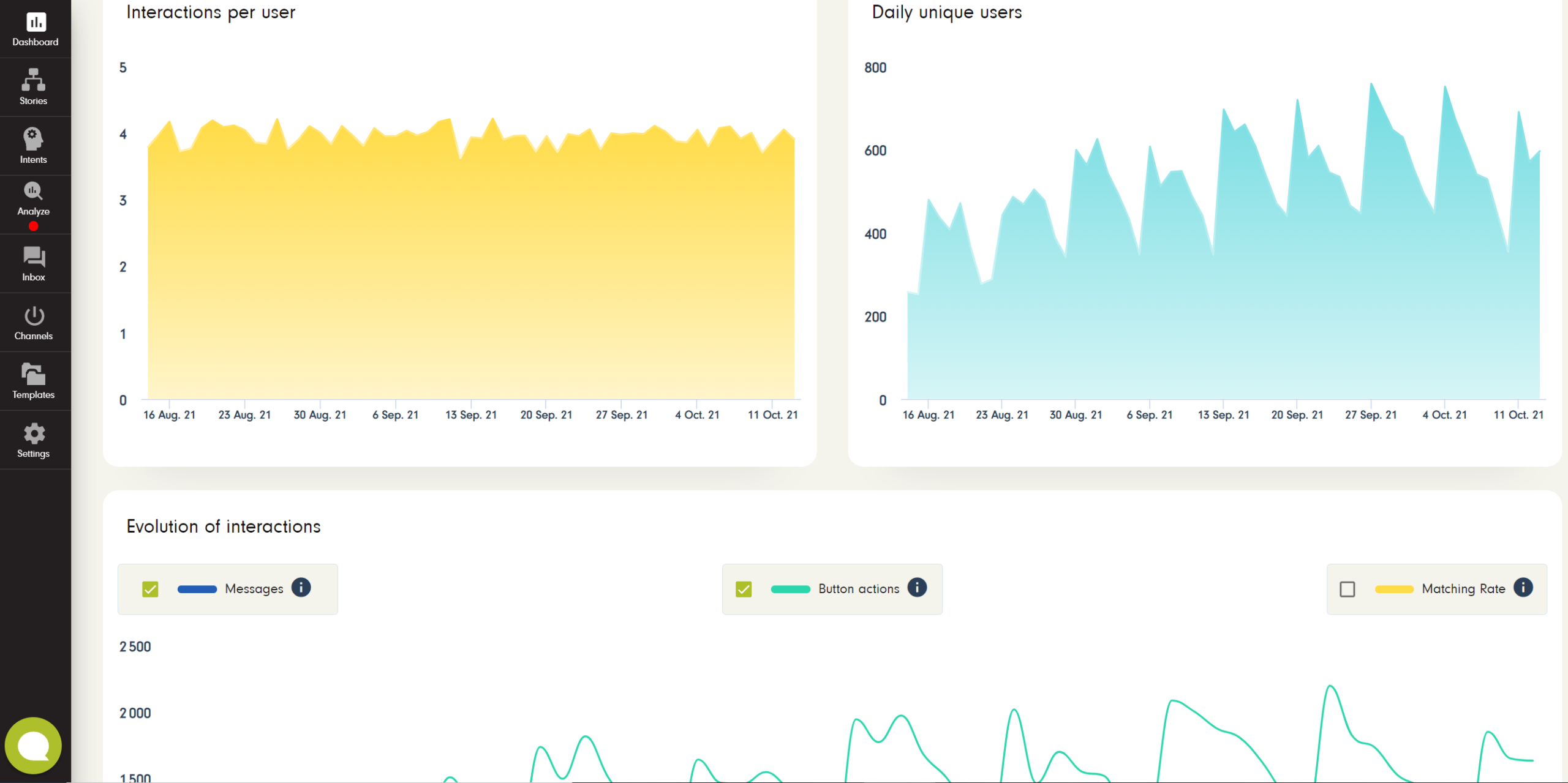 back office statistiques chatbot clustaar